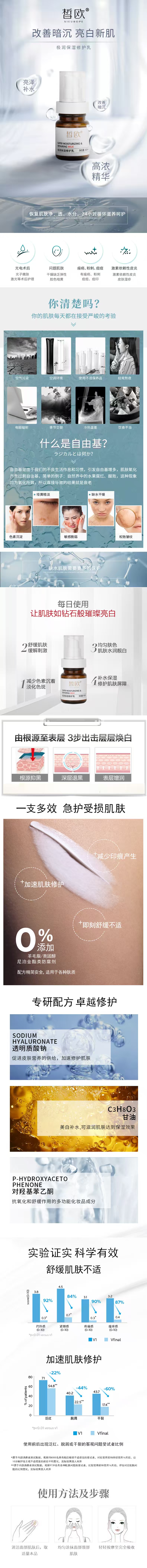 極潤保濕修護乳0.jpg